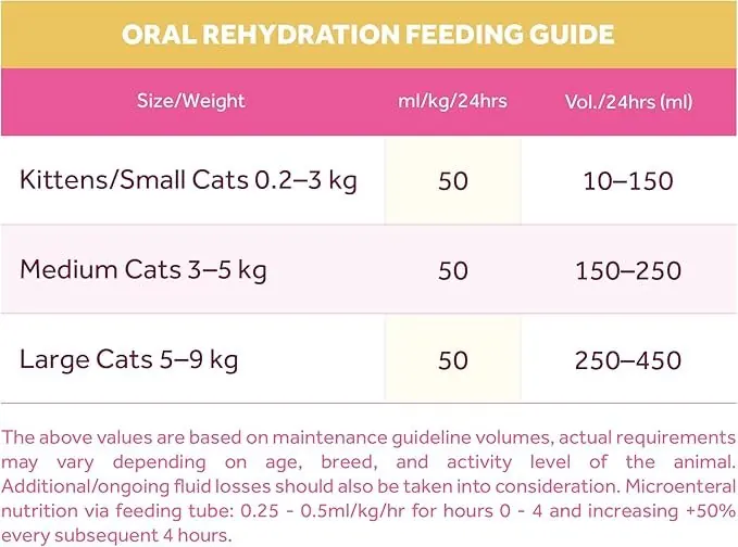 Oralade Advanced RF+ 330 ML miniature 5