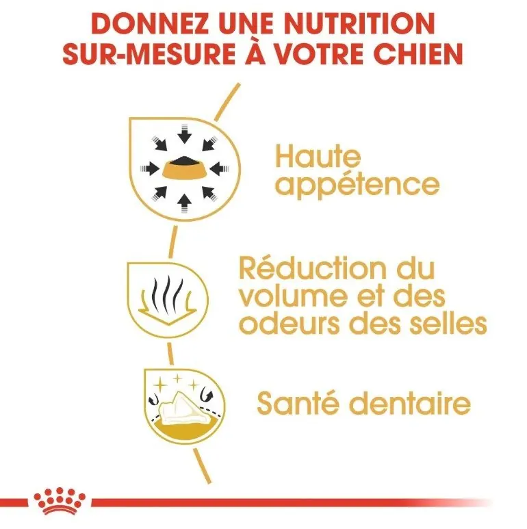 Royal Canin Chihuahua Adulte 1.5 Kg miniature 3