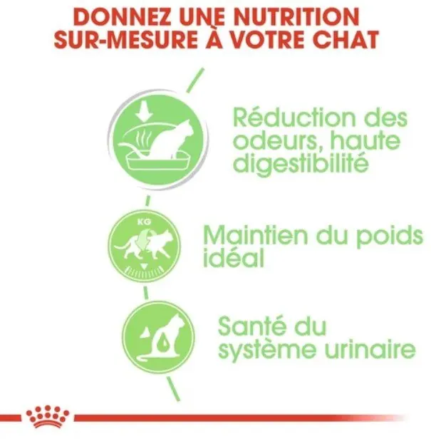 Royal Canin Digest Sensitive en sauce 85 G miniature 2