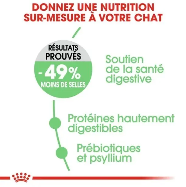 Royal Canin Digestive Care 2 kg miniature 2