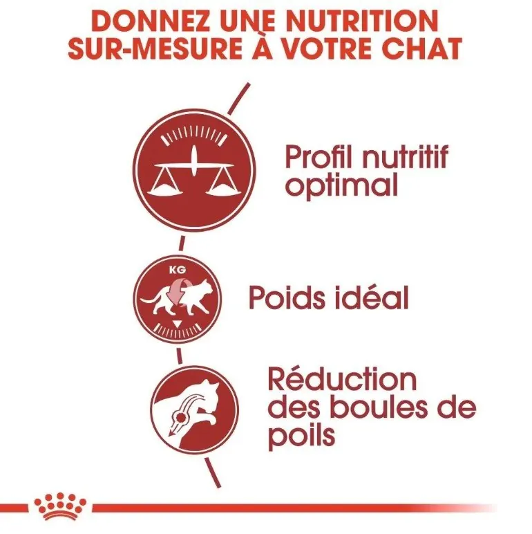 Royal Canin Fit miniature 2