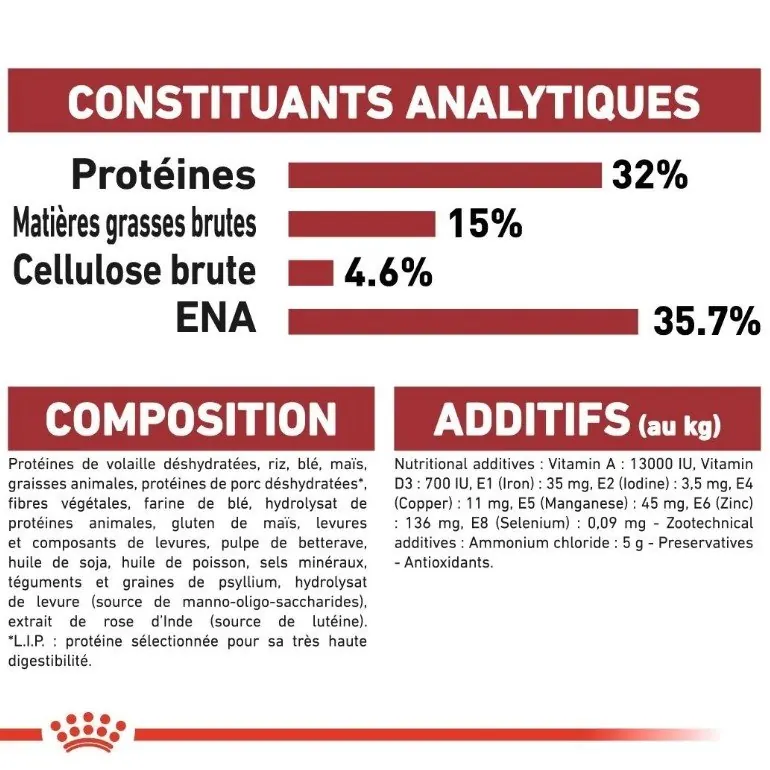 Royal Canin Fit miniature 5