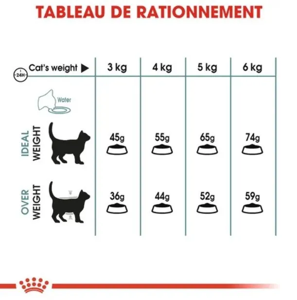 Royal Canin Hairball Care 2 kg +Pochon 85g gratuit miniature 4