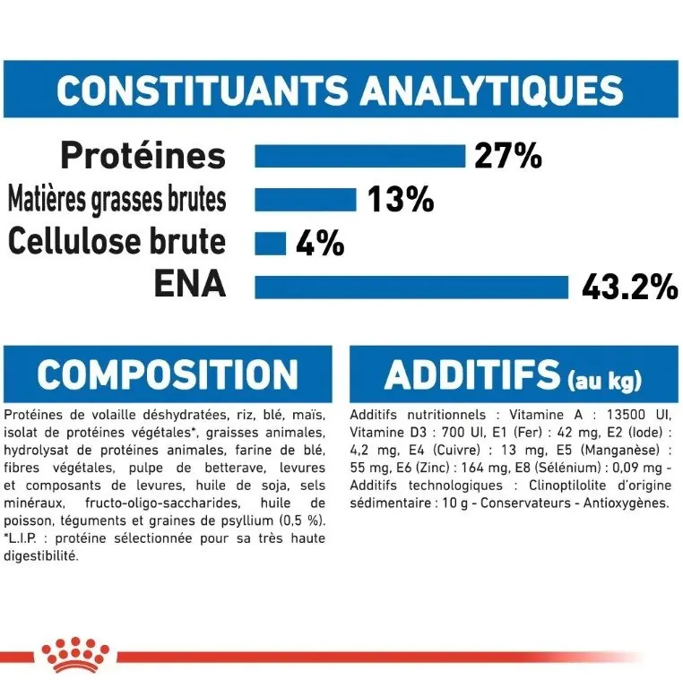 Royal Canin Indoor 2kg | 10 Kg miniature 4