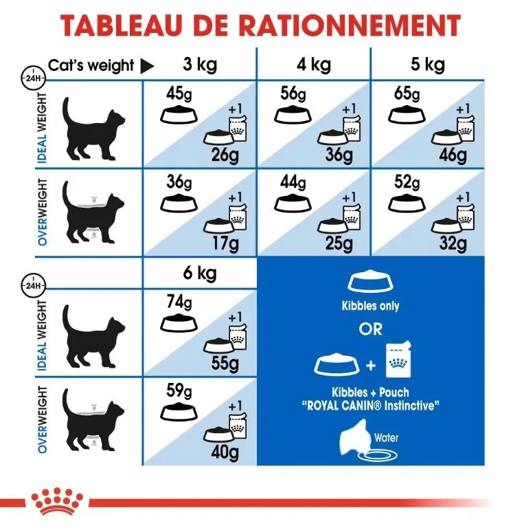 Royal Canin Indoor 2kg | 10 Kg miniature 5