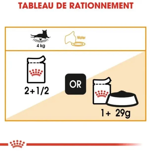 Royal Canin Hair And Skin en sauce 85G miniature 5