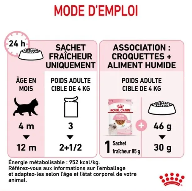 Royal Canin Kitten Sauce – Sachet fraîcheur pour chaton 85 G miniature 5
