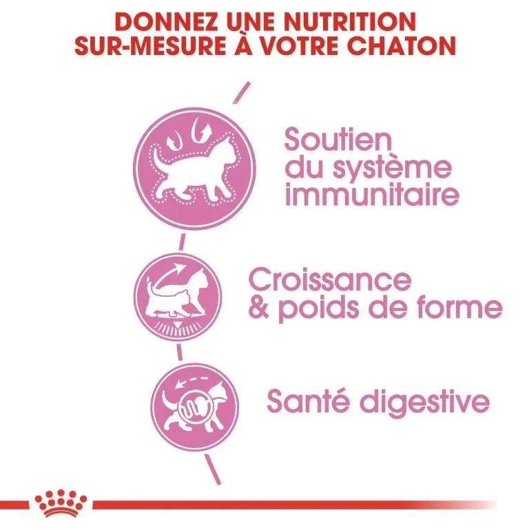 Royal Canin Kitten Sterilised 2kg +400g Gratuit miniature 2