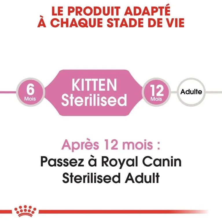 Royal Canin Kitten Sterilised 2kg miniature 5
