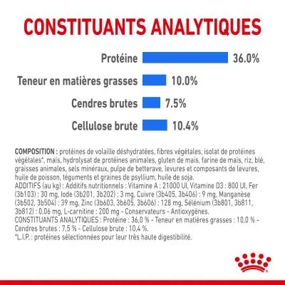 Royal Canin Light Weight Care Adulte 1.5 kg miniature 5