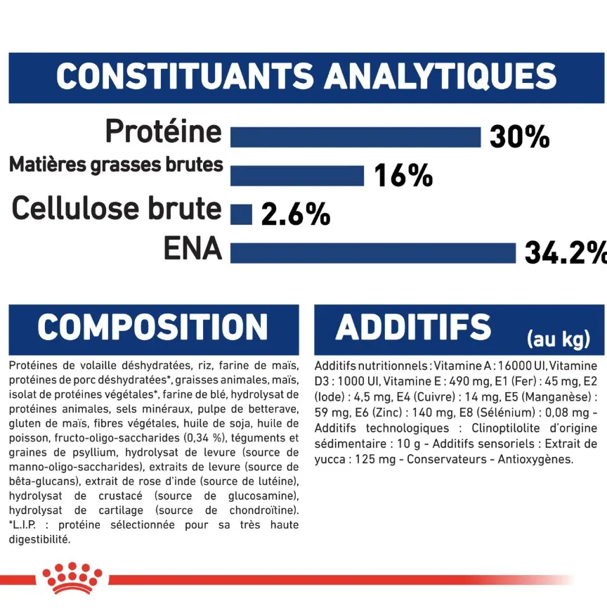 Royal Canin Maxi Puppy 15 Kg miniature 4