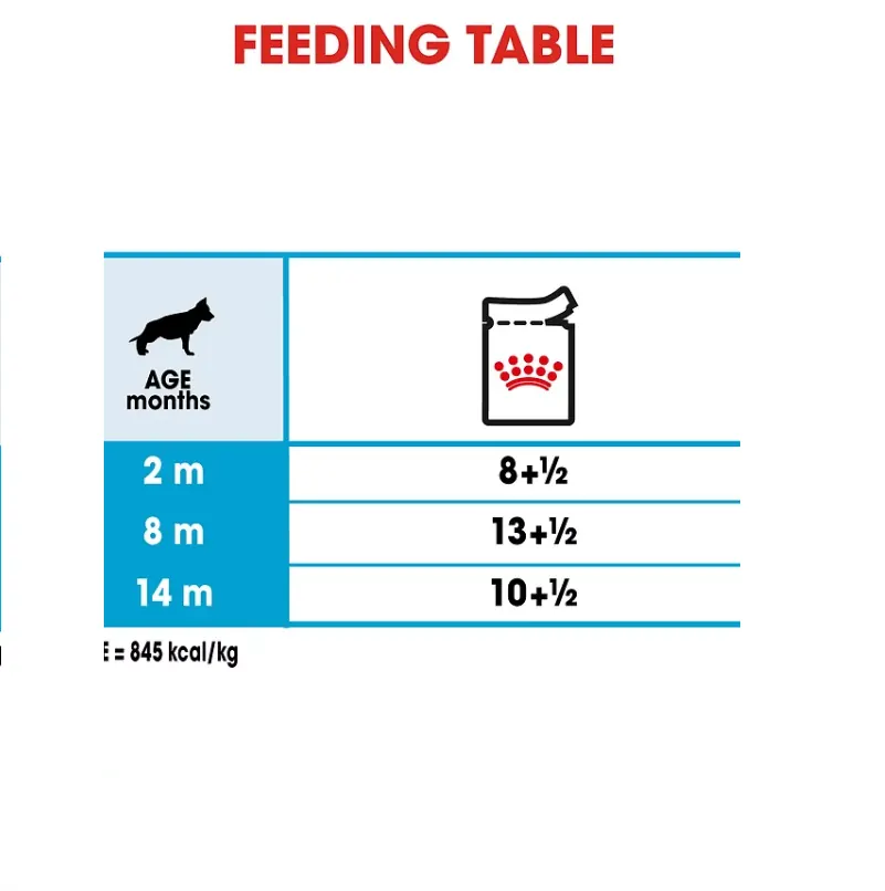 Royal Canin Maxi Puppy Sauce-Sachet fraîcheur pour chiot 140G miniature 3