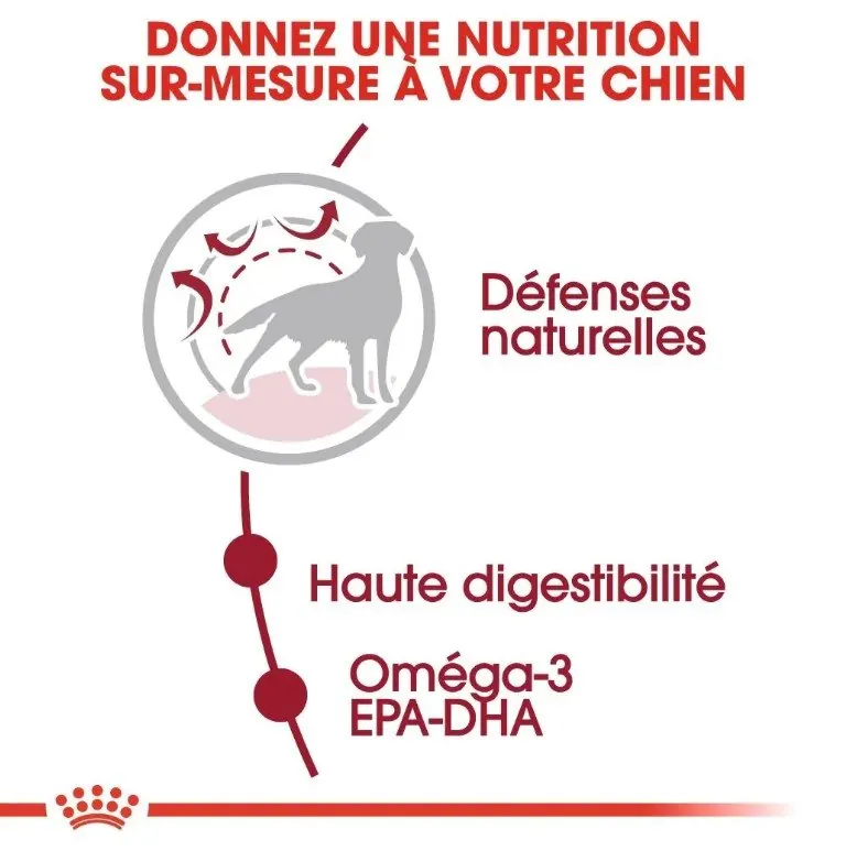 Royal Canin Medium Adult 15 Kg miniature 3