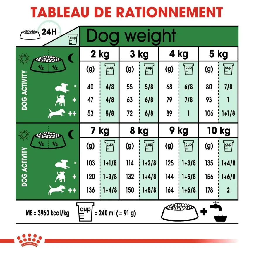 Royal Canin Mini Adult 8 Kg Promo miniature 2