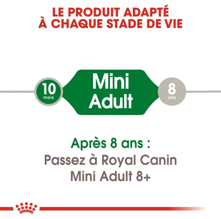 Royal Canin Mini Adult 8 Kg Promo miniature 5