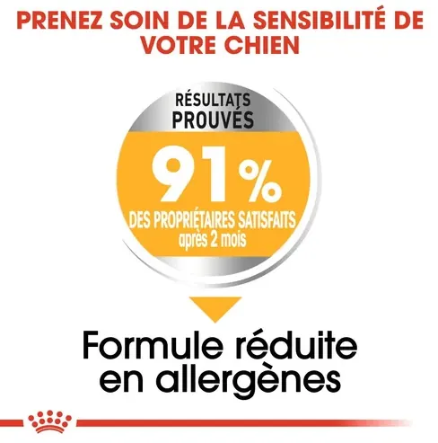 Royal Canin Mini Dermacomfort 3 Kg miniature 2