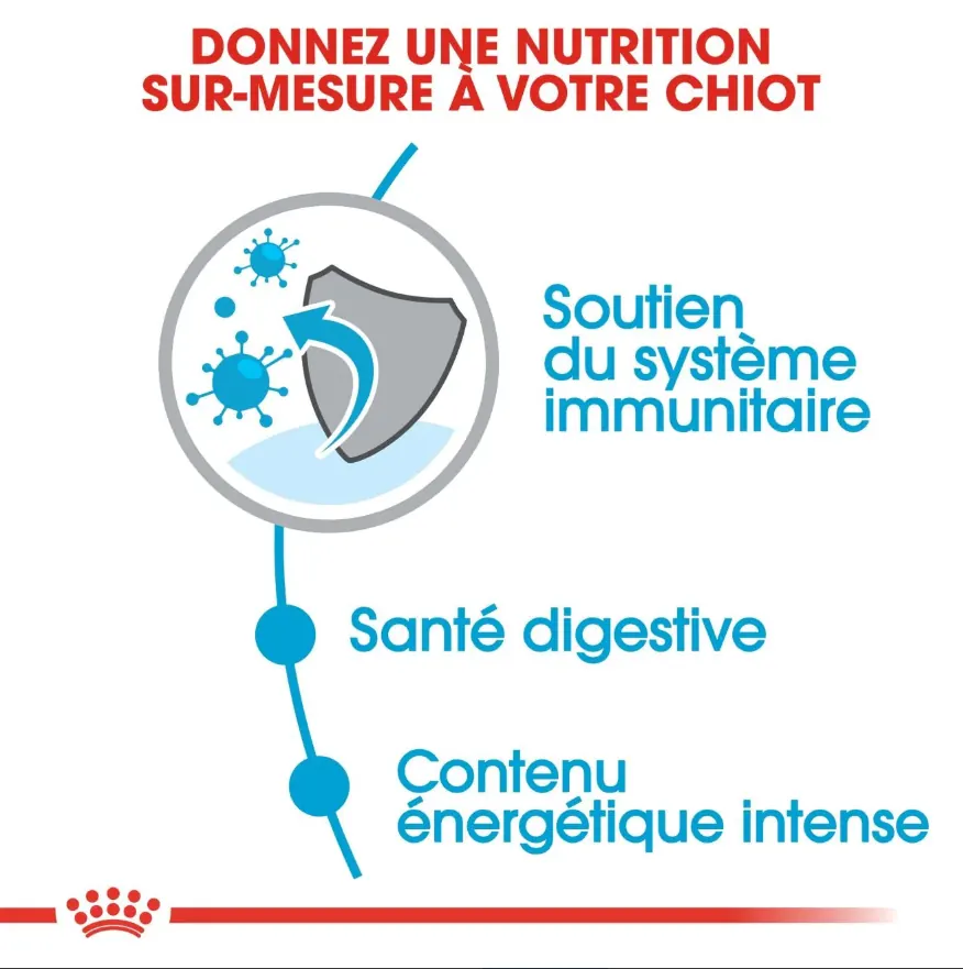 Royal Canin Mini Puppy 2 kg +2 Pochons Gratuit miniature 2