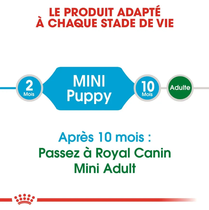 Royal Canin Mini Puppy 2 kg +2 Pochons Gratuit miniature 3