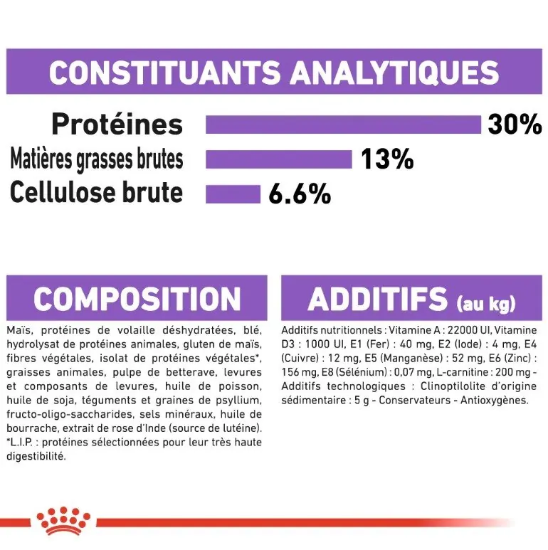 Royal Canin Mini Sterilised 3 kg miniature 5