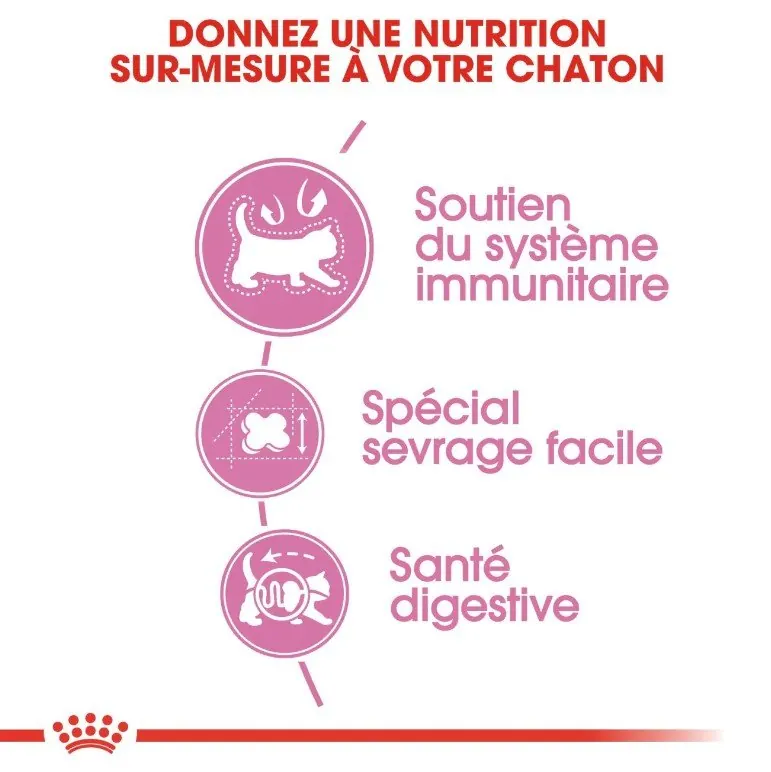Royal Canin Mother Babycat 2 kg | 4 kg miniature 2
