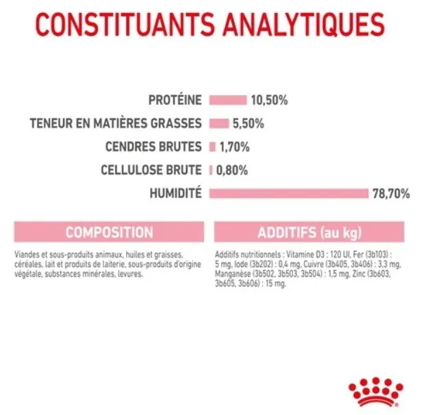 Royal Canin Mother Babycat Mousse pour chatte et chaton 195 g miniature 2