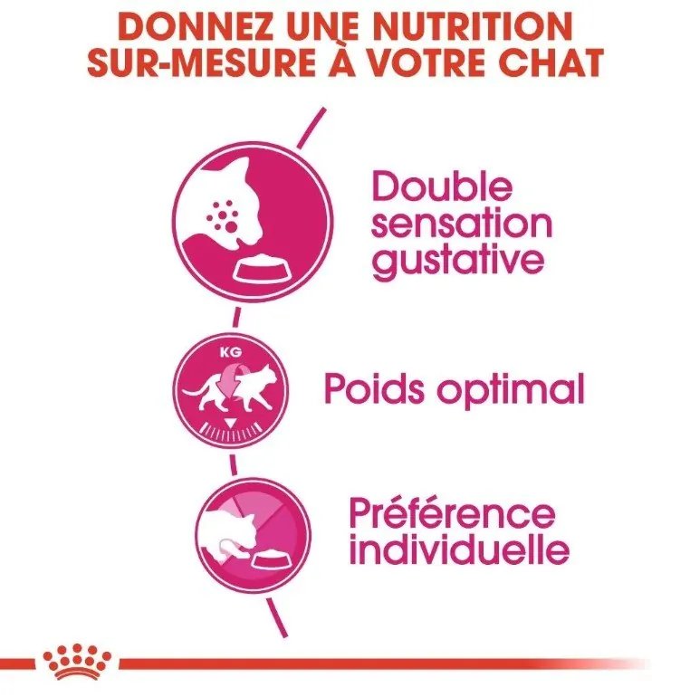 Royal Canin Fussy Exigent 2 Kg miniature 2