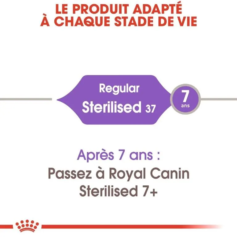 Royal Canin Stérilisé 2 kg | 4 kg | 10 kg miniature 4