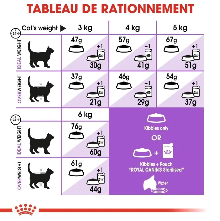 Royal Canin Sterilised 37 - Pour Chat Stérilisé miniature 7
