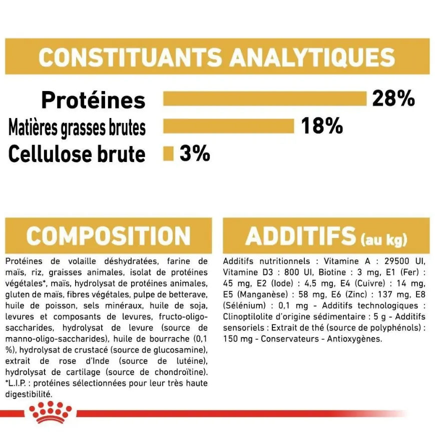 Royal Canin Yorkshire Terrier Adulte 1.5 Kg Promo miniature 5